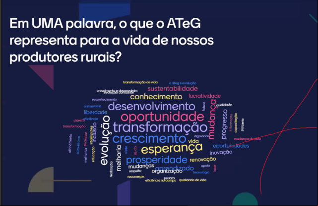 Dinâmica com os participantes mostrou a percepção da ATeG para os produtores