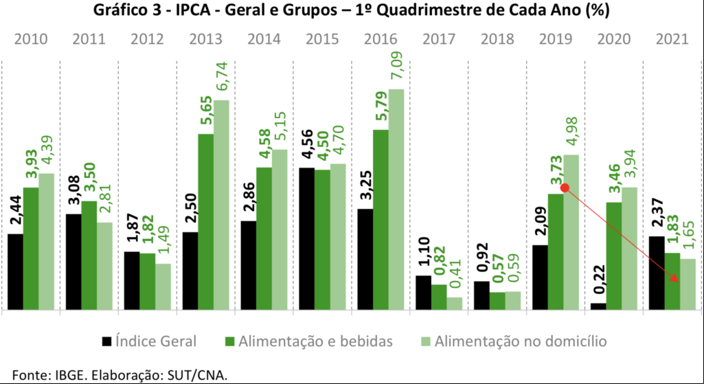 Pic03 ipca maio 21 Pic03 ipca maio 21